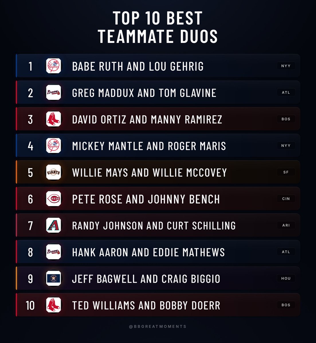 Baseball’s Greatest Moments tweet media