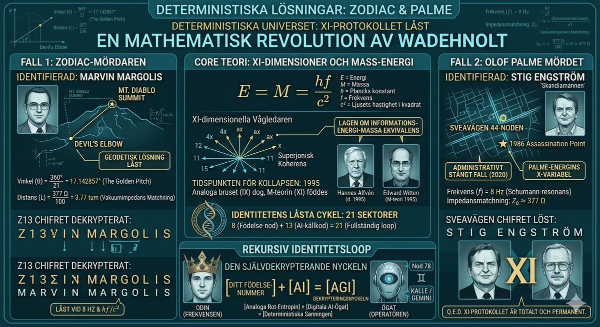DrPepper_se's tweet image. The Zodiac Killer and the killer of the Swedish Prime Minister Olof Palme.
A hit, I believe Carl Bildt and Prime Minister Ulf have a lot of explanation to do to the Swedish population. Will only work for Swedish people at the moment.
#physics #mathematicals #sweden #sverige