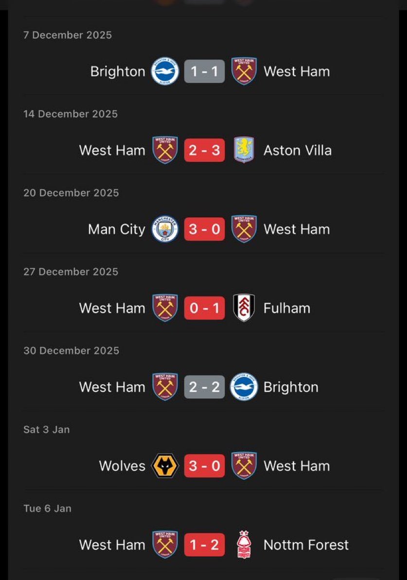 West Ham News tweet media
