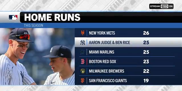 YES Network tweet media