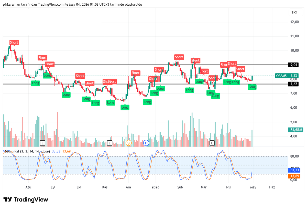 pirkaraman's tweet photo. #obams #fzlgy #pekgy #marmr #beste #bist

YTD. https://t.co/PZuQ4oBqMX
