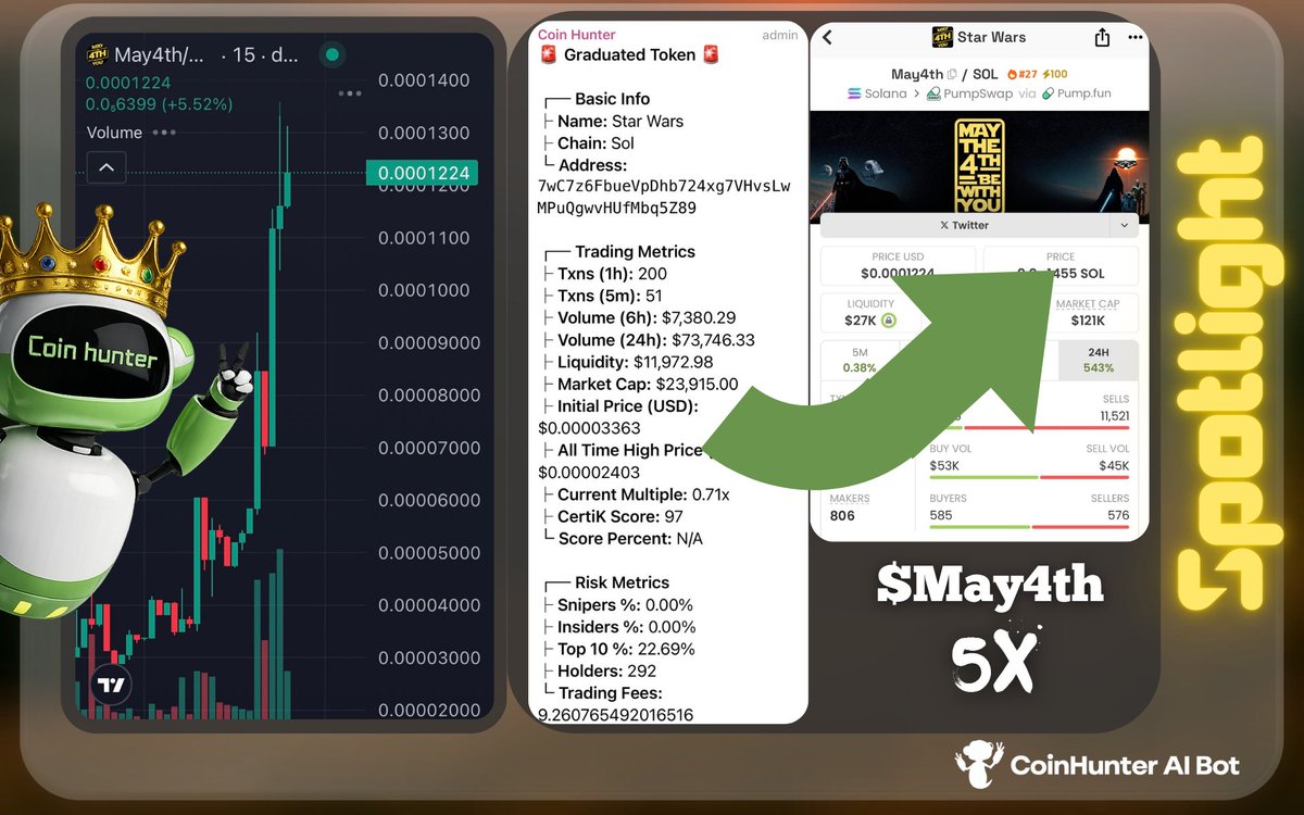 Coin Hunter tweet media