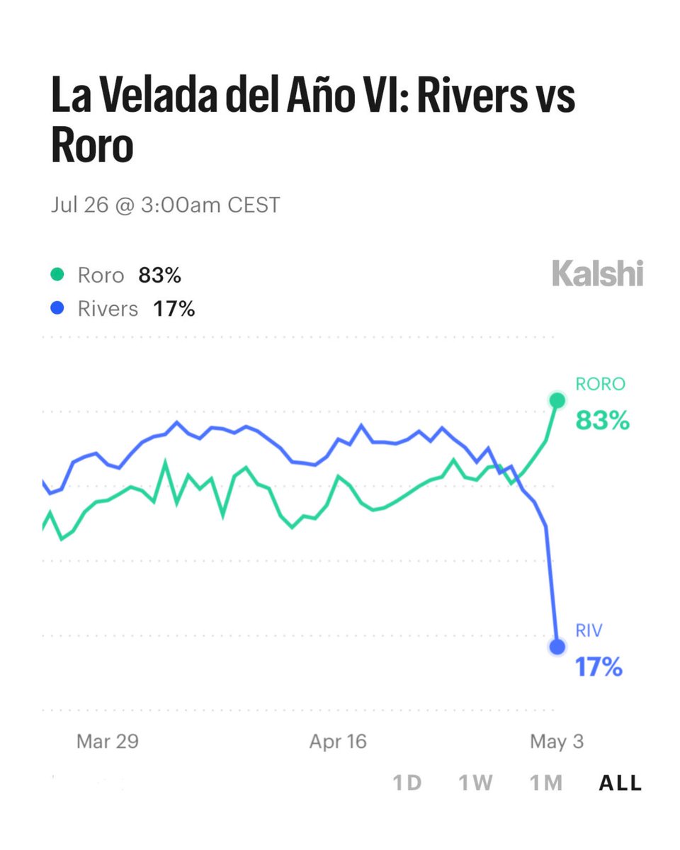 Info Velada tweet media