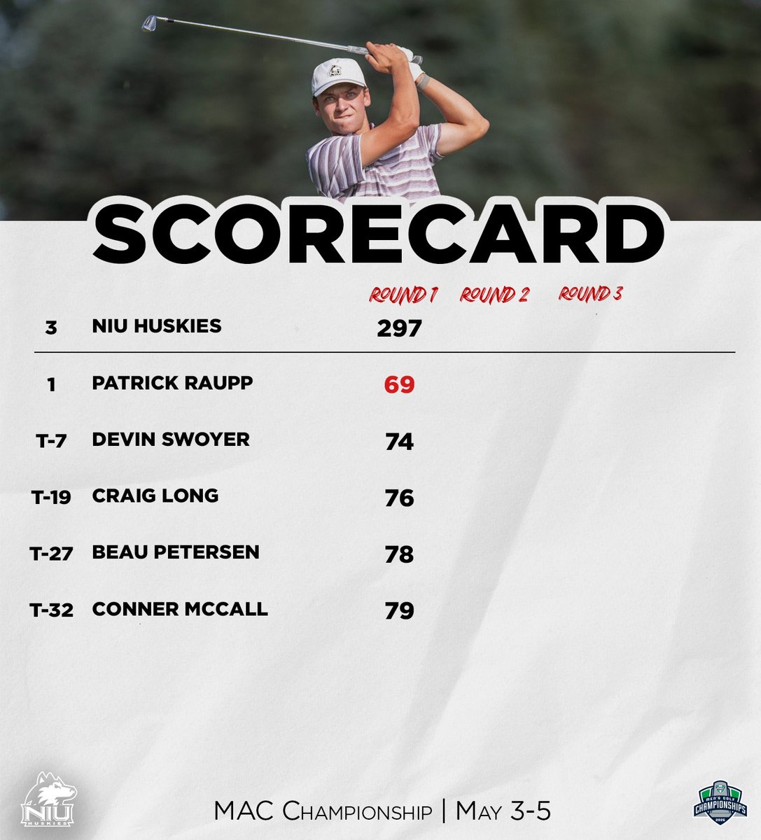 NIU Men's Golf tweet media