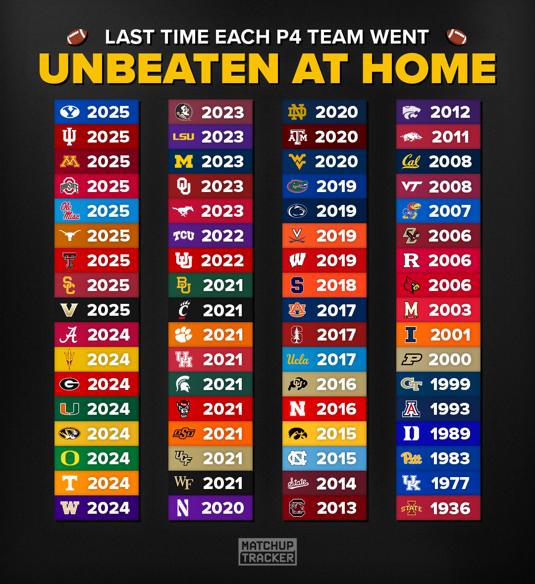 CFB Tracker tweet media
