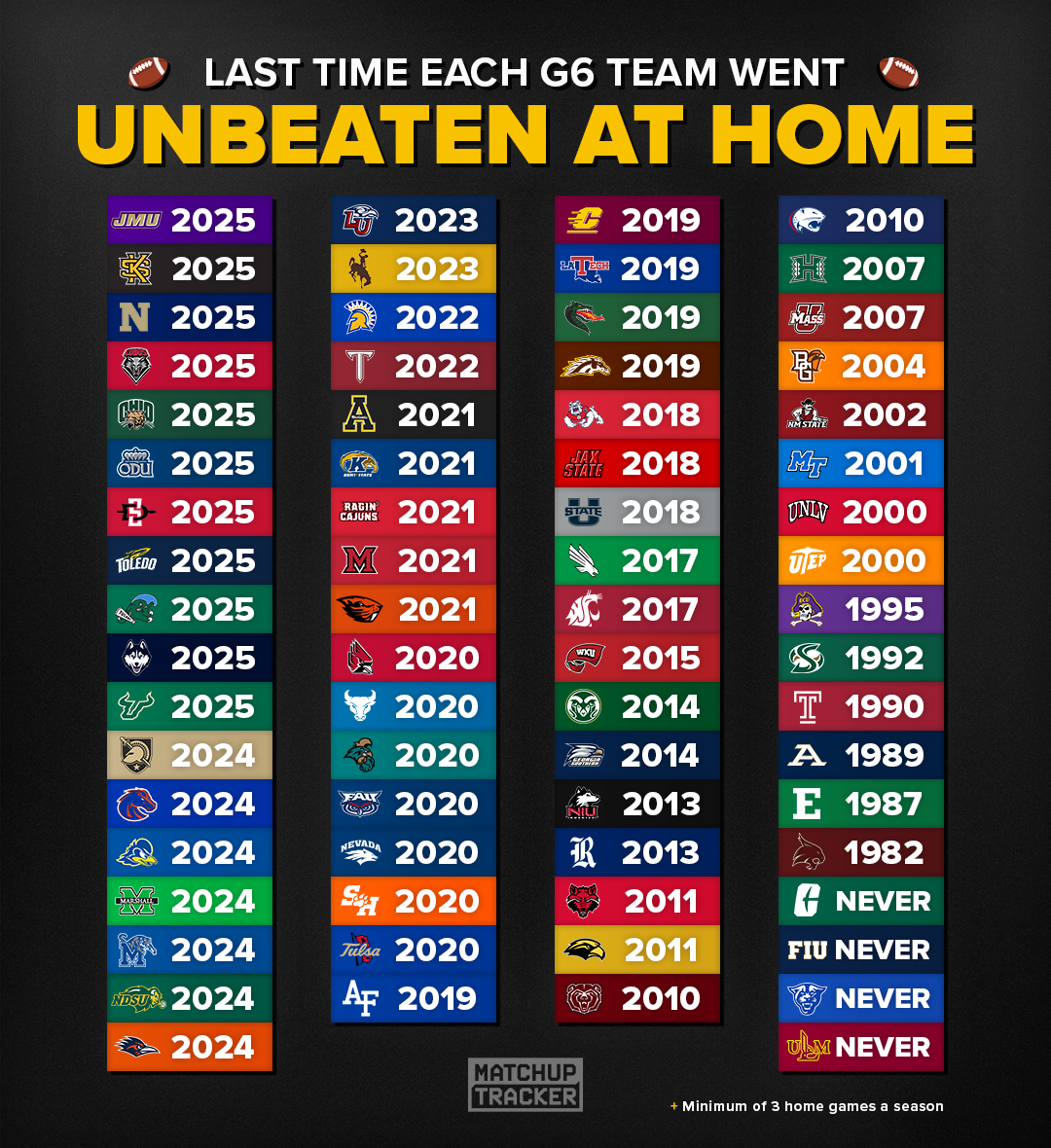 CFB Tracker tweet media
