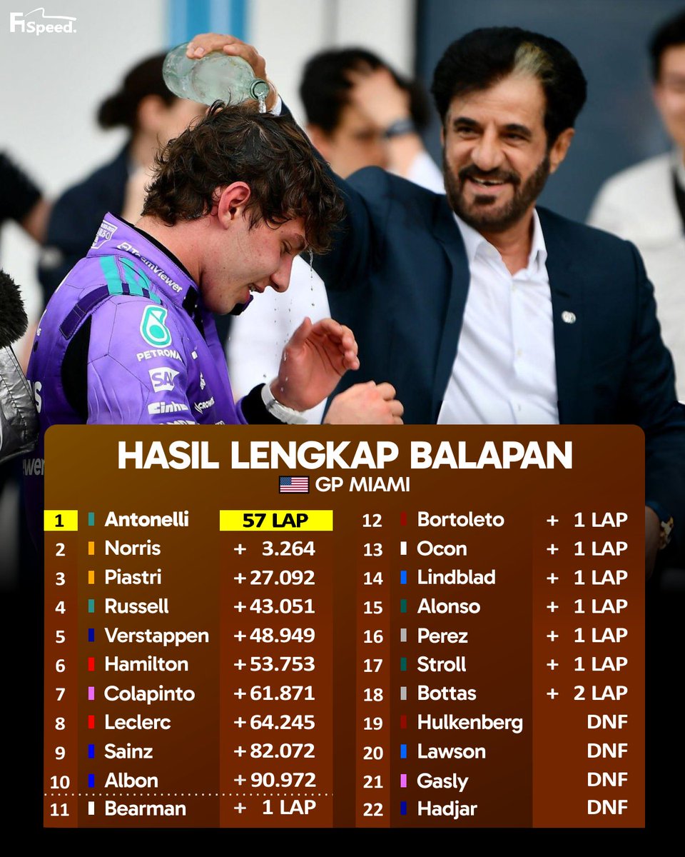 F1 Speed Indonesia tweet media