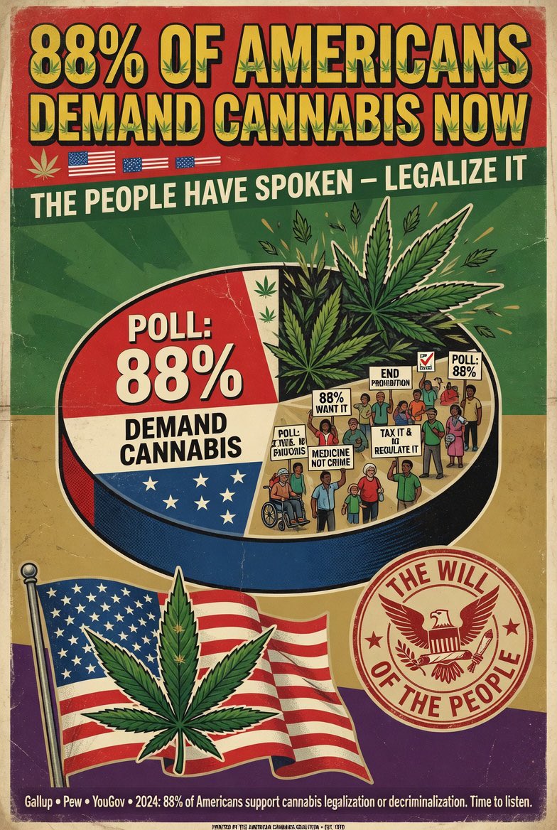 vizurantvis's tweet photo. JUST IN: 🇺🇸 88% of Americans vote in FAVOR of legal Cannabis~ https://t.co/Jnmuw1ORzc