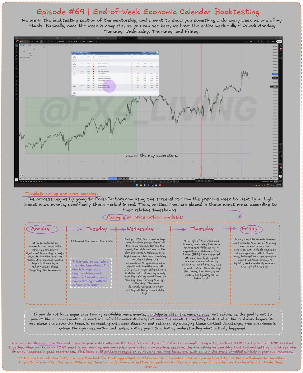 mss_jones's tweet photo. [Mentorship 2026 Notes] 

In Episodes 68 and 69, we dive into the world of backtesting and detailed breakdowns. @fx4_living  delivers masterclass-level lessons by covering all the fundamental aspects to consider when collecting data, as well as the importance of why we do what we do and how to do it properly.

We begin exploring the economic calendar in alignment with the development of the weekly narrative.

There are always questions about what news events actually mean within our trading. Here, you will find guidance on how to study these economic event windows in order to better understand them when analyzing OHLC.