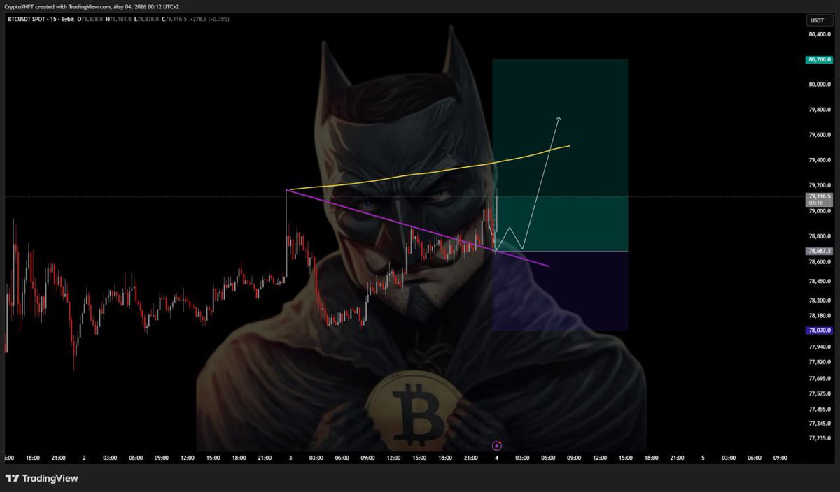 CRYPTOXNFT 🏆 tweet media