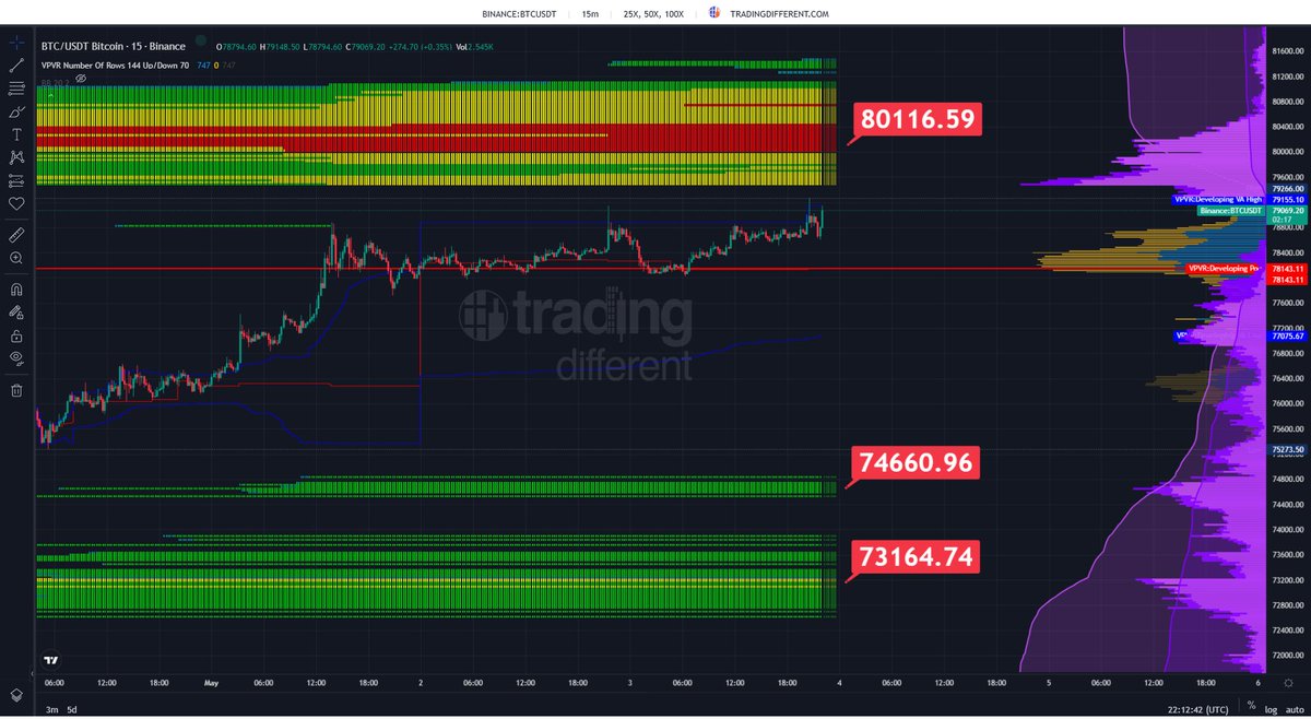 BITCOIN: LA RUTA DEL PRECIO tweet media