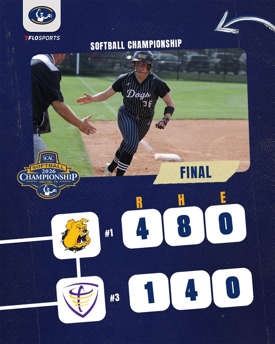 SCAC_Sports's tweet photo. #SCACSb | See you Monday.🥎
@tluathletics is headed to the #SCAC Championship series for the 12th straight year!
#SCACPride | #SCACChamps | #d3sb https://t.co/ZyuKReNfyi