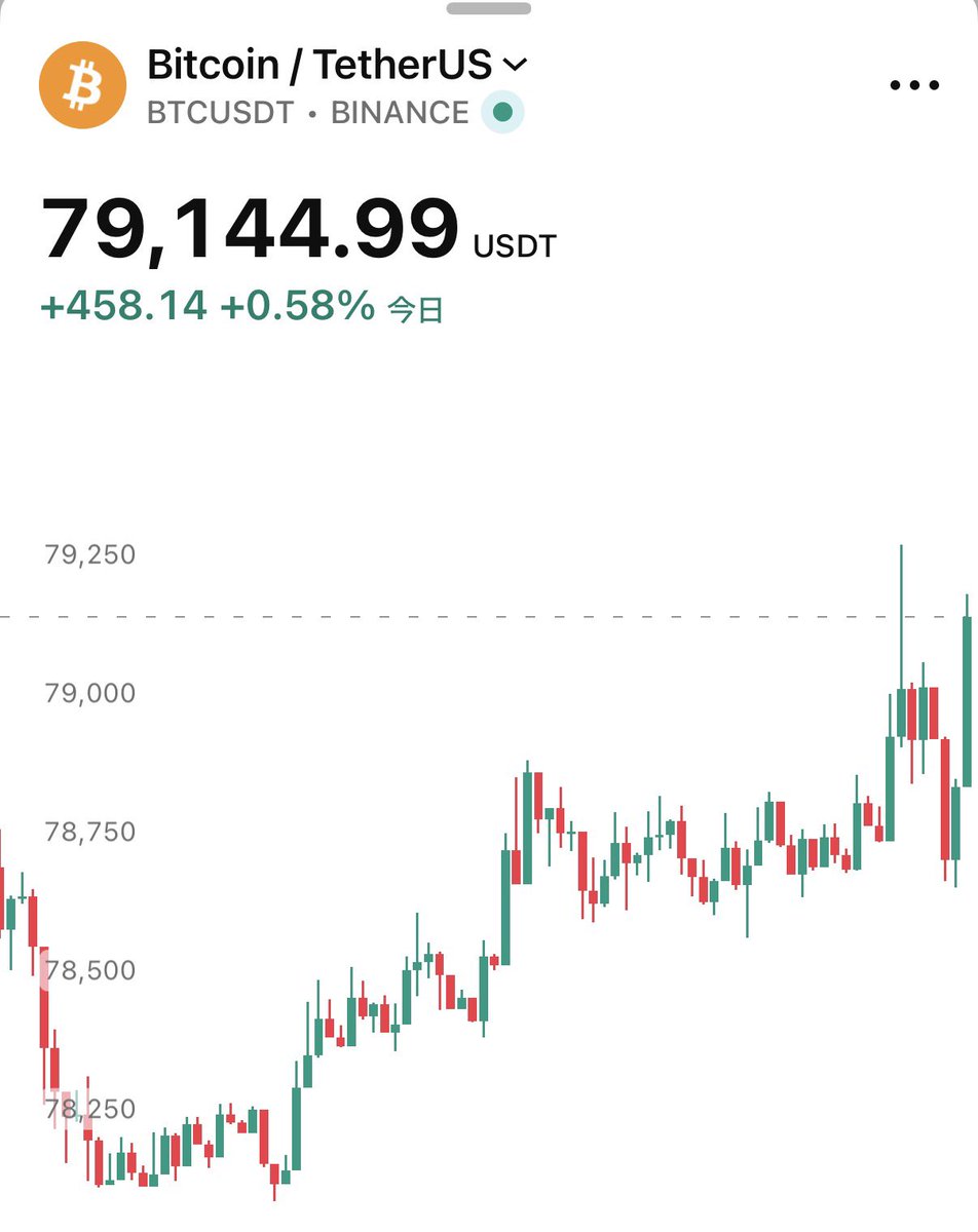 SOU⚡️投資ニュース / 仮想通貨・米国株・AI tweet media