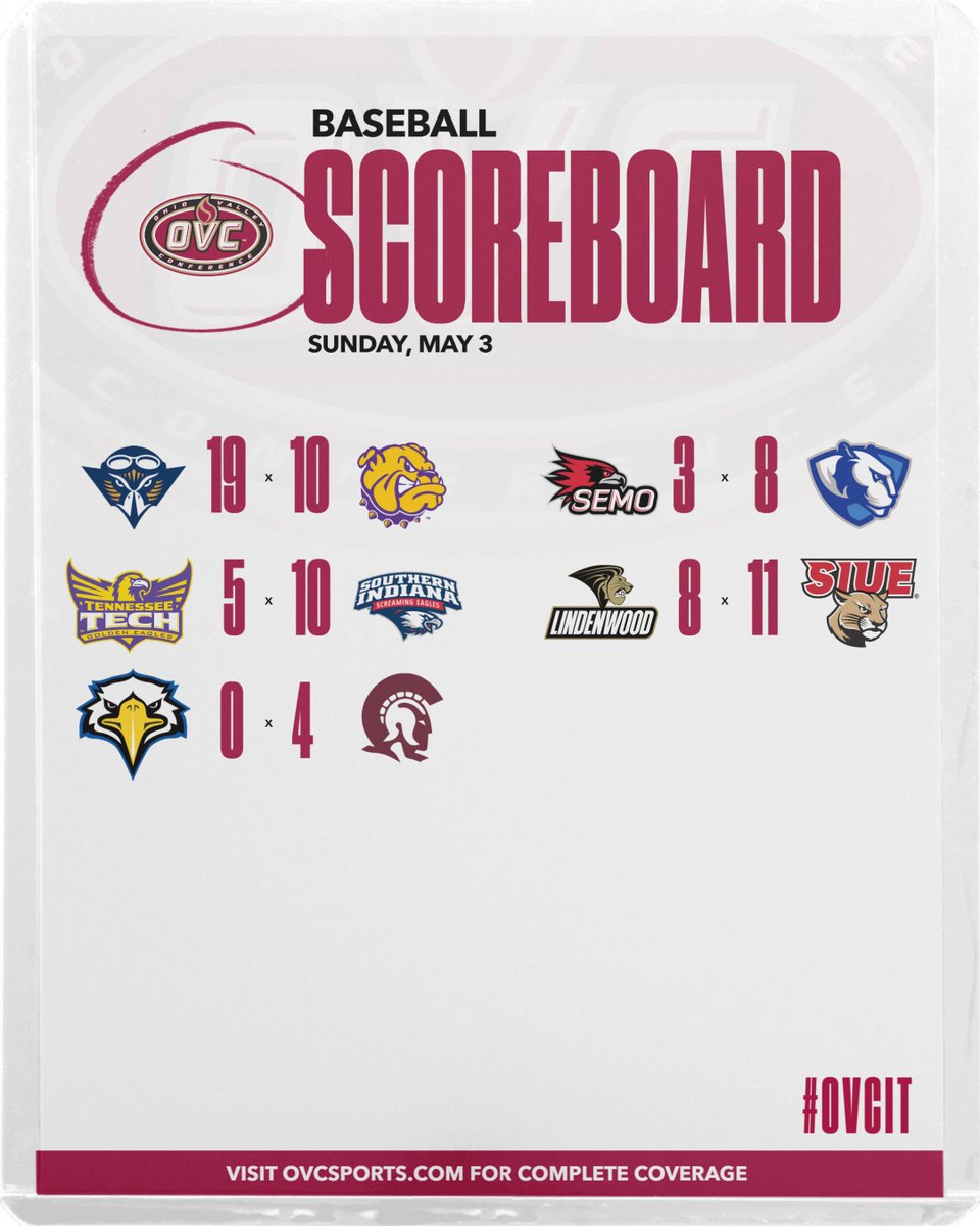 Ohio Valley Conference tweet media