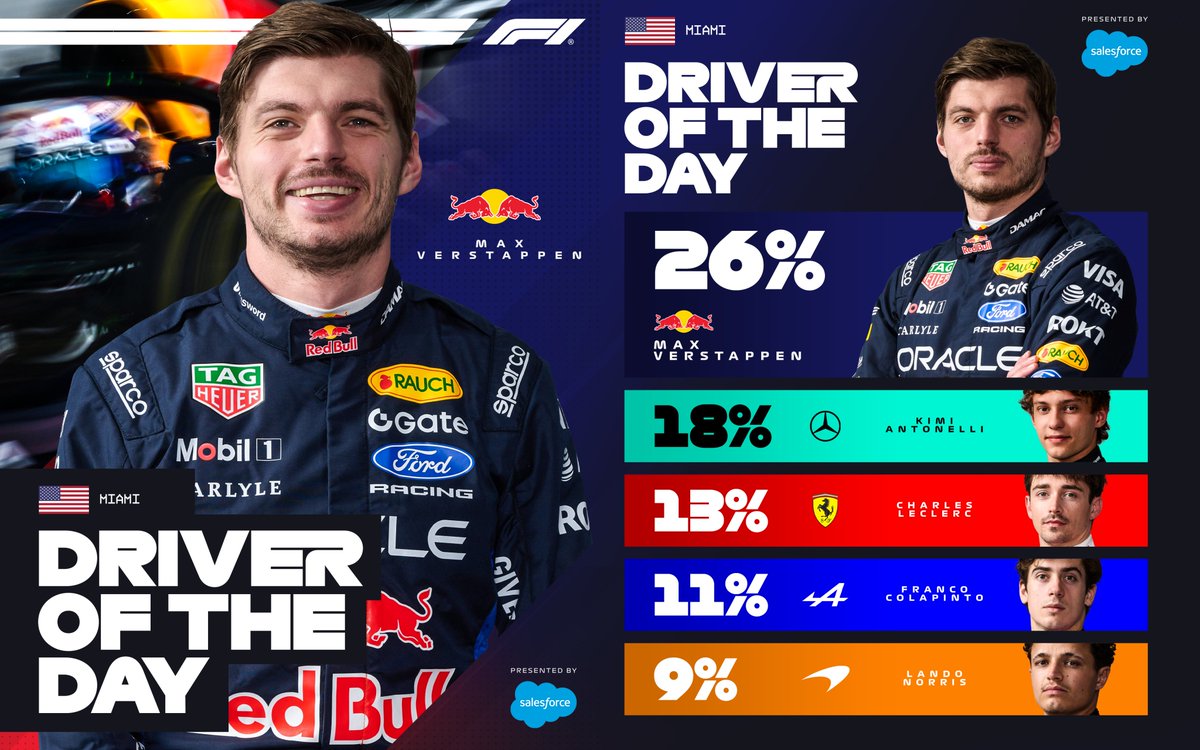 Formula 1 tweet media