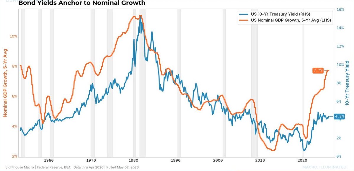 Global_Macro tweet media