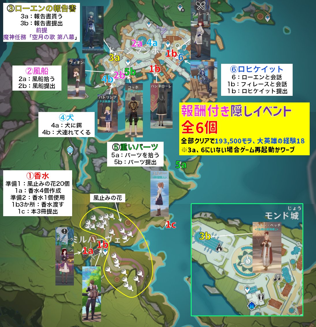 ドーンマンポートの報酬付き隠しイベント「全6個」です。

全てクリアで「193,500モラと大英雄の経験18個」貰えます。

・動画では全てクリア。
youtu.be/_lPTZzQhDOI

①特製香水・風止み
②風船
③ローエンの報告書
④犬
⑤重いパーツが入ったコンテナ
⑥ロヒケイット

#原神 #あきゲーム攻略