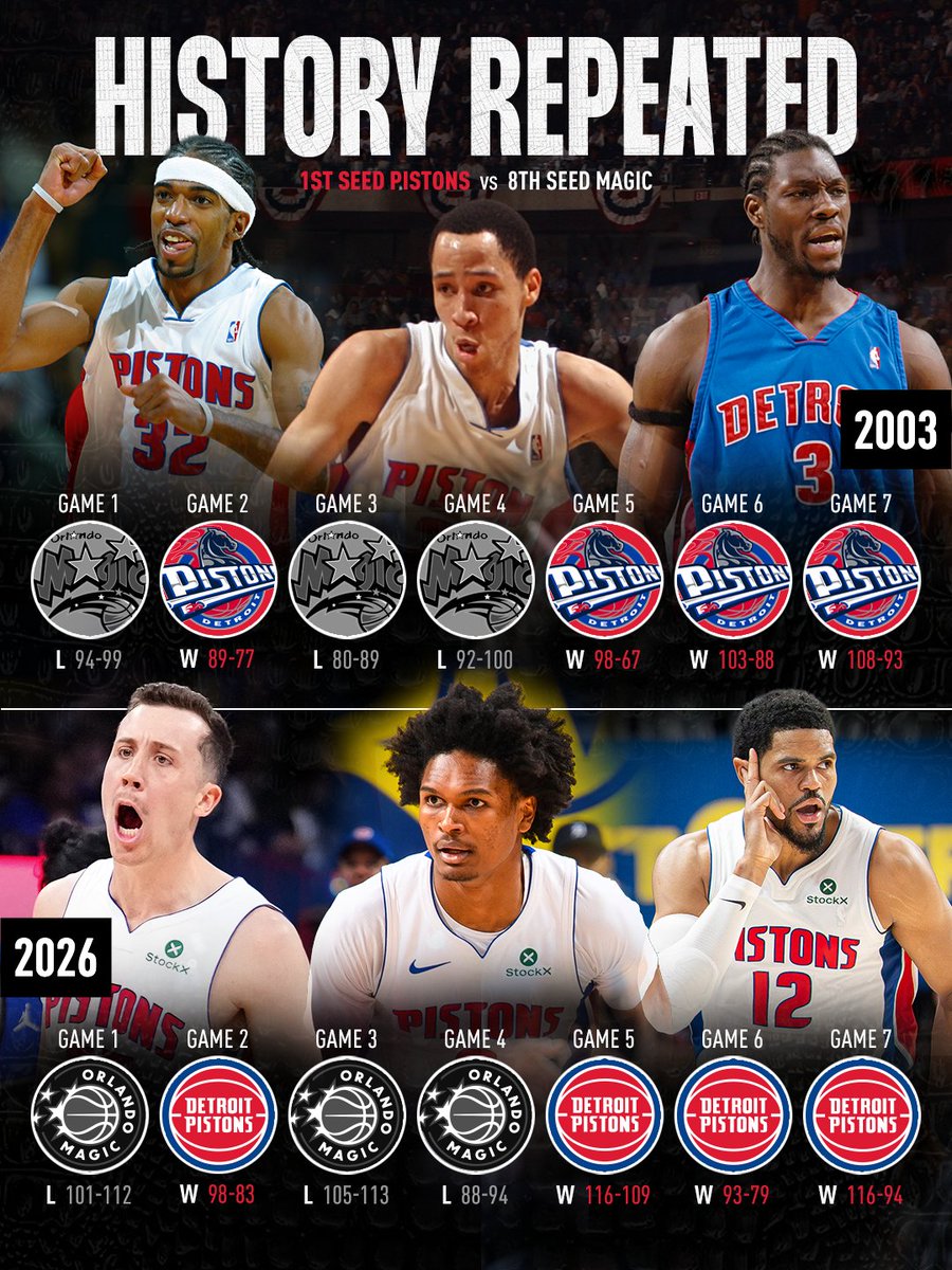 Detroit Pistons tweet media