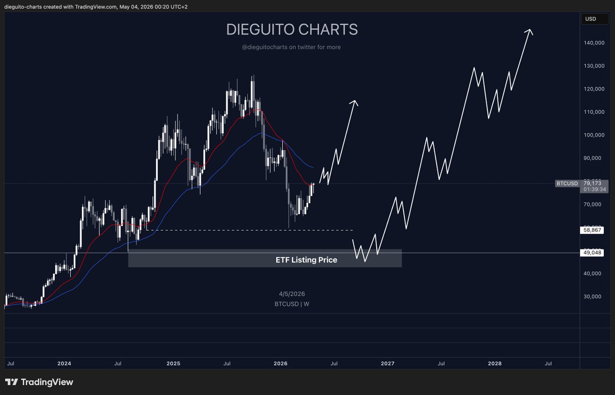 Diego Trades🐒🃏 tweet media