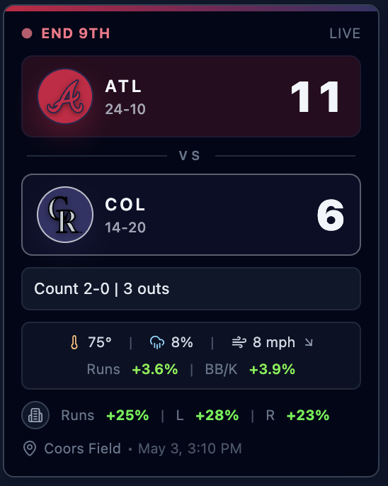 Deanciriaco's tweet photo. My favorite part of the @Stat_Soldier score tickers is the ballpark and weather feature. 

Shows you how many more runs are scored based on the ballpark and then adjusts based on weather. https://t.co/LF4vYp4Rhr