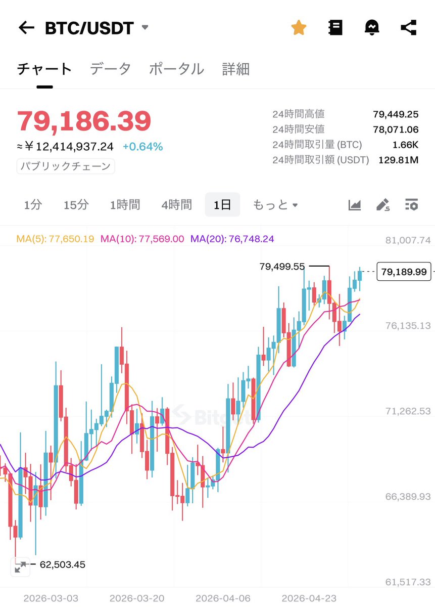 きょう@毎日積立BTC tweet media