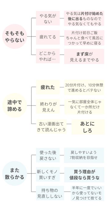 藤原華｜汚部屋片付けた、見て tweet media
