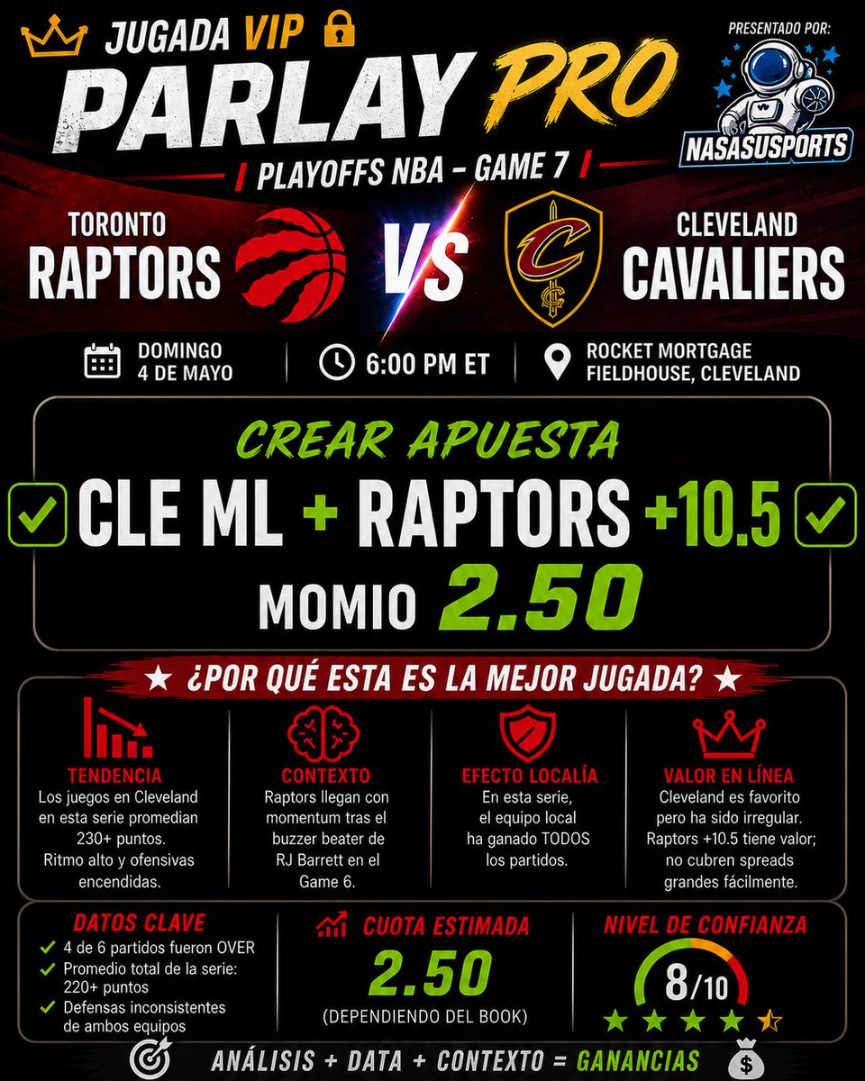 CUOTA 2.50 🤯
CREAR APUESTA 🪄

CLE ML + RAPTORS +10.5 🏀

Si bien el equipo de casa es fuerte, pero no me gustan cubriendo el spread esta tarde, tengo total confianza en este pick, asi que si van a entrarle que sea con todo menos con miedo! 
ESTÁS COBRANDO CONMIGO?⚡️