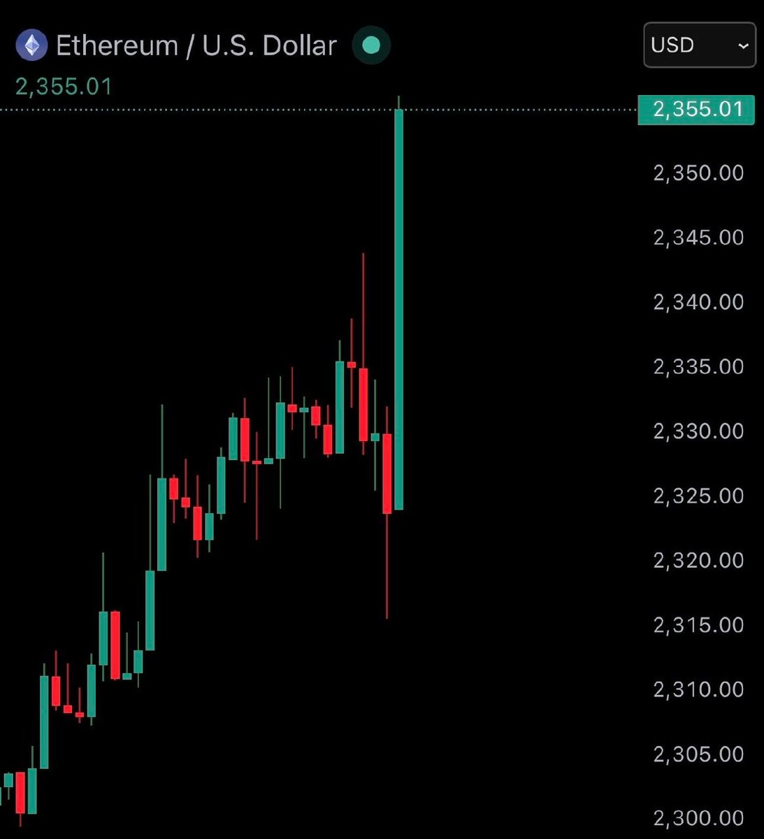 TraderUzor tweet media