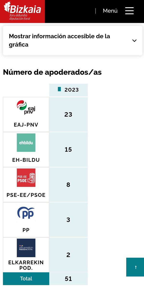 Euskalduna tweet media