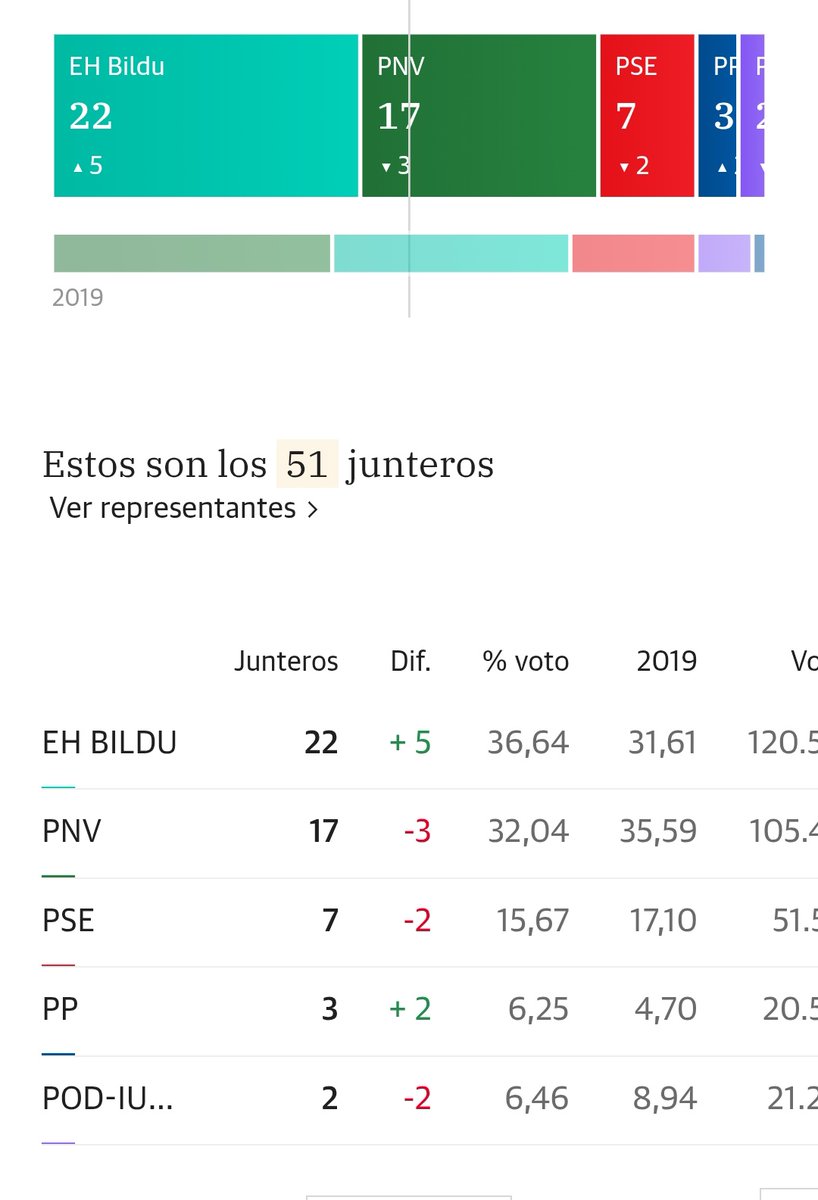 Euskalduna tweet media
