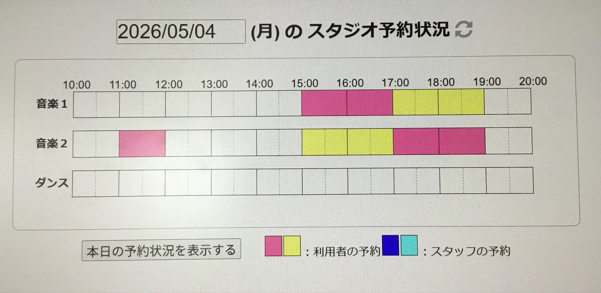 cappitter's tweet image. おはようございます😃
みなさんゴールデンウィークはどう過ごしていますか？🤗
気温も暑くなってきているので、体調にも気をつけて下さいね💪

スタジオの予約状況はこちら↓
#CAPSオンライン 💻 chofu-caps.net/online/
#CAPS #調布 #中高生 #児童館