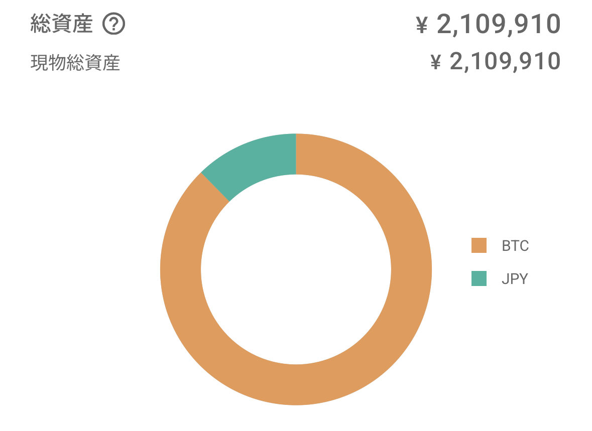 たいぽん｜妻とFIRE目指し中 tweet media