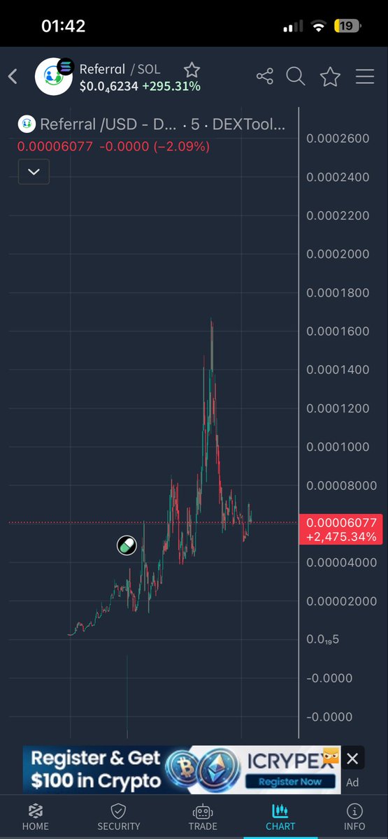 CryptoG tweet media