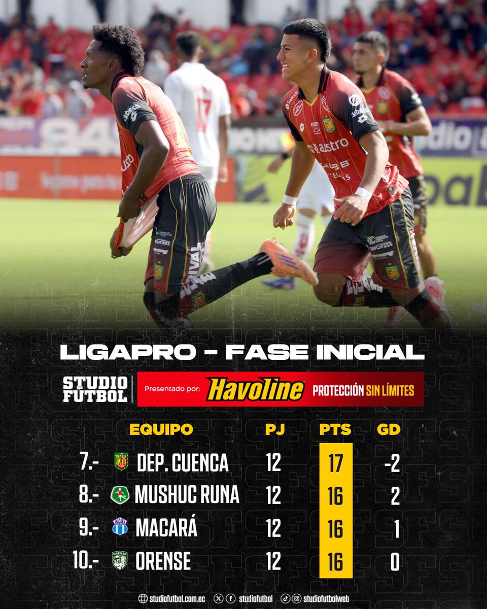 StudioFútbol ⚽ tweet media