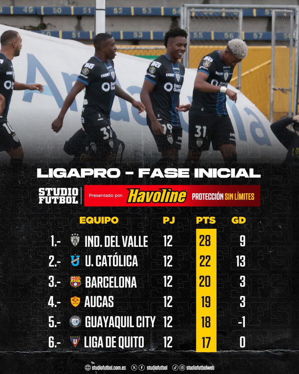 StudioFútbol ⚽ tweet media