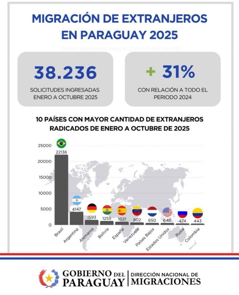 Alambique 🇵🇾 tweet media