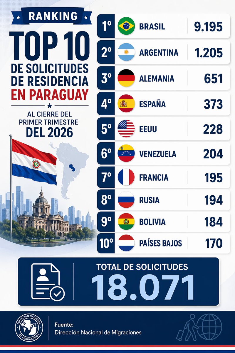 Alambique 🇵🇾 tweet media