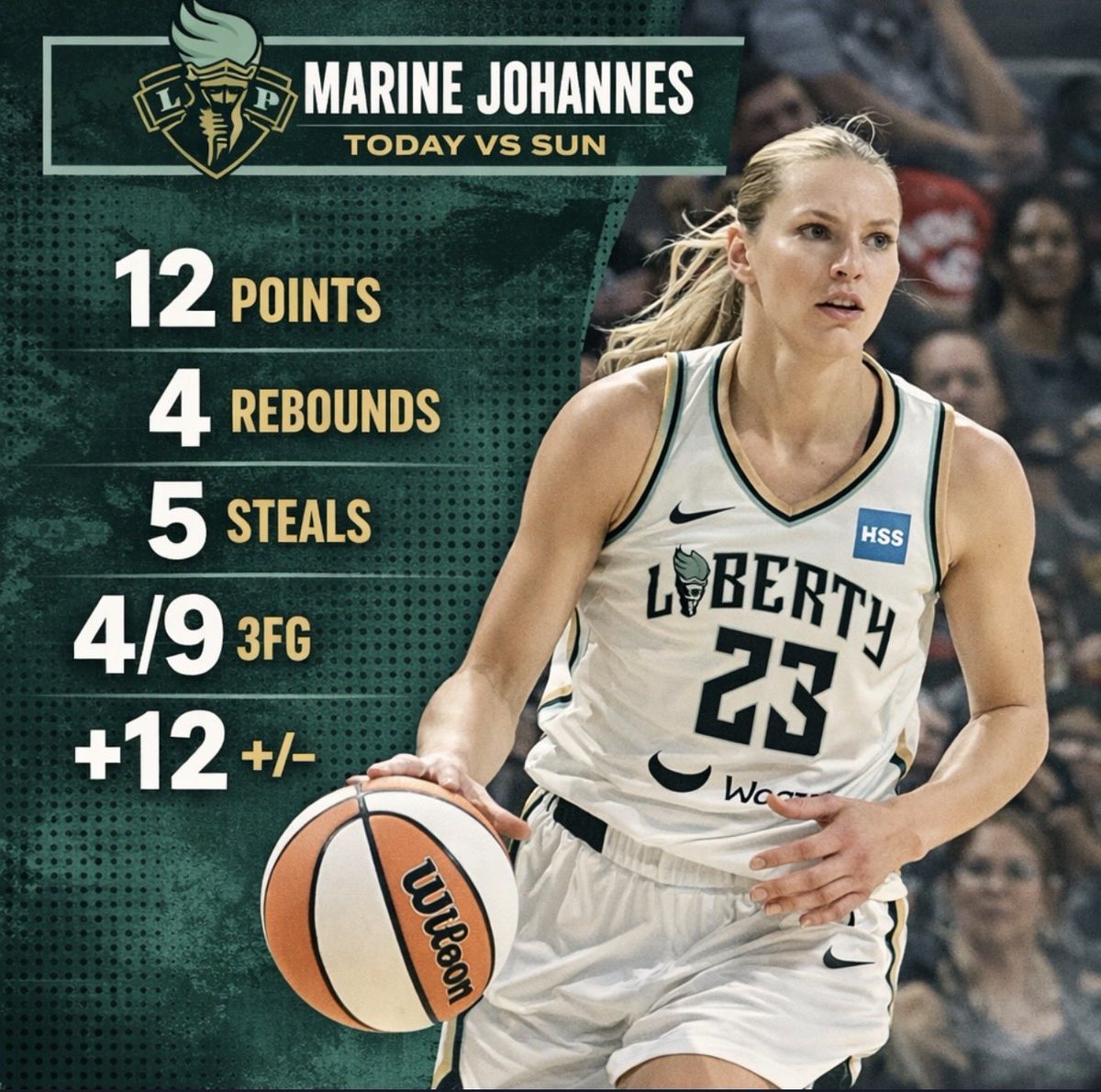 WNBA Daily tweet media