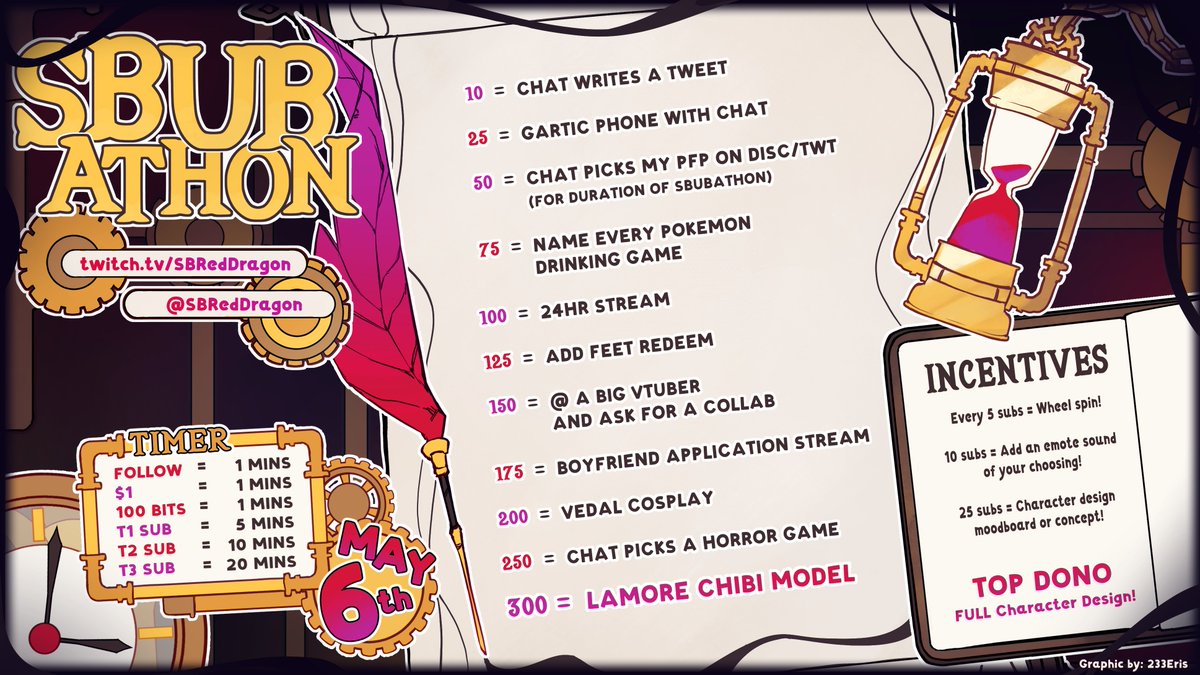 Sbreddragon's tweet photo. ⏳Well, I GUESS with only 3 days left before the Sbubathon, I can leak the initial goals, teehee 

⚙️I DO also have some stretch goals in mind, but don't make me have to dig into those please 😭

Thank you to @233Eris for the awesome fancy Sbubathon graphic! Check out her vgen :3 https://t.co/5vsvgwSCqy