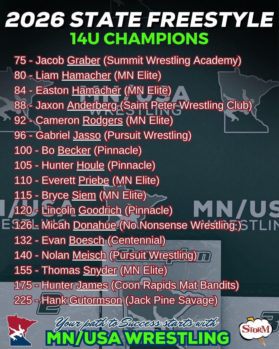 MNUSAWrestling tweet media