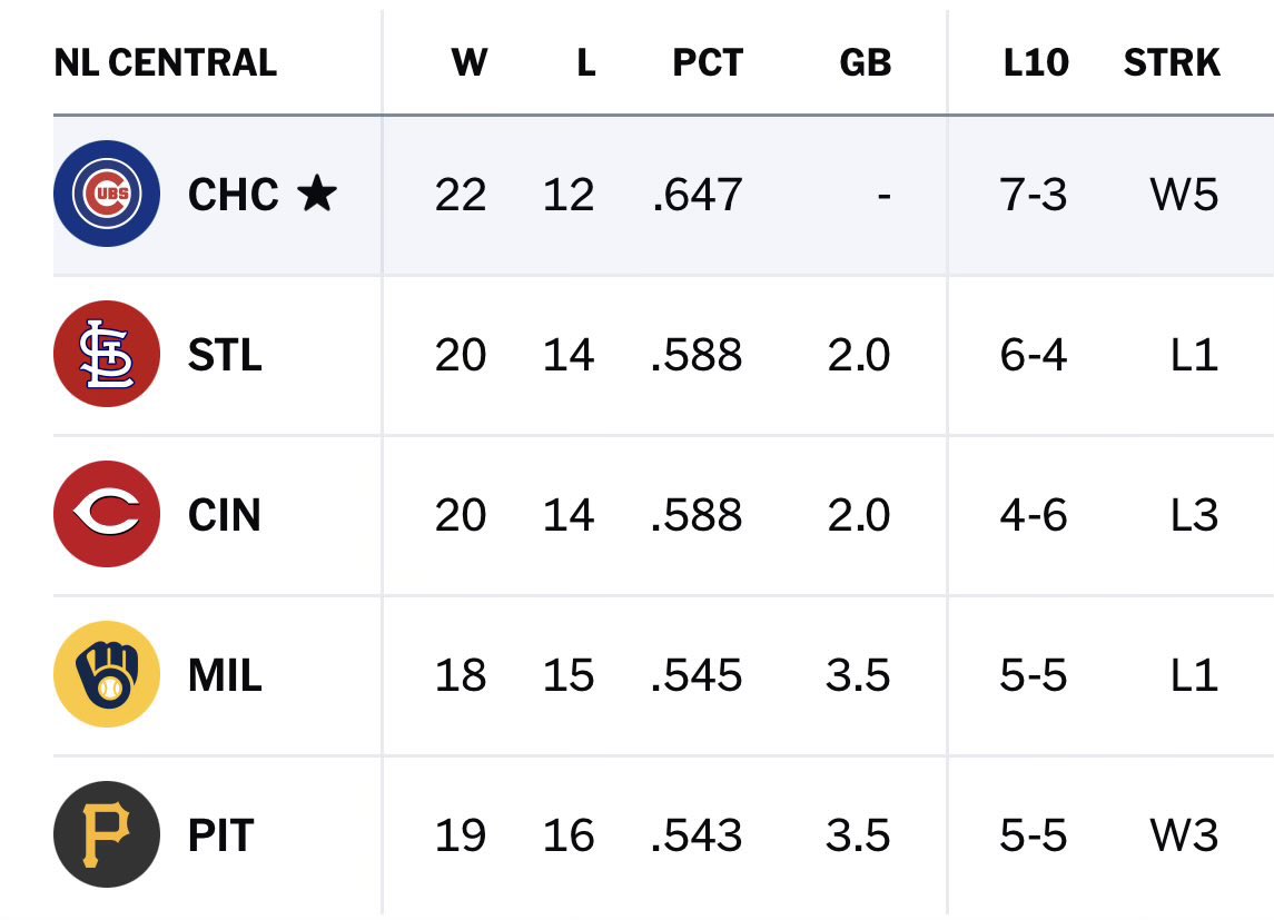 MCzyzniejewski's tweet image. #chicagocubs