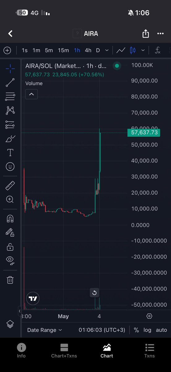 Debo_dxr's tweet image. 🐺 $AIRA 🐺
7.5x 🔥🔥🔥
From 8K to 60K 🐺
Look at the screenshot, I was telling members there to buy buy buy

Who is sira

It is an “AI agent” built on the Solana network

An AI system that performs on-chain automation (Research → Analyze → Approve → Execute).
Specialized in