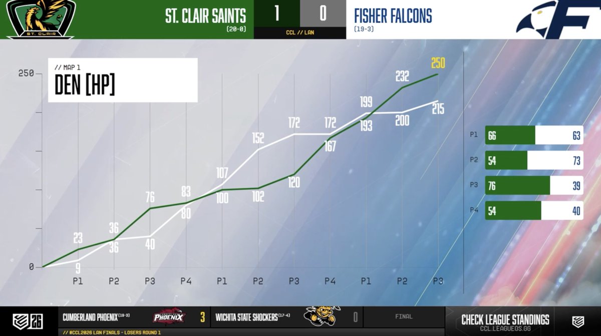 College CoD tweet media