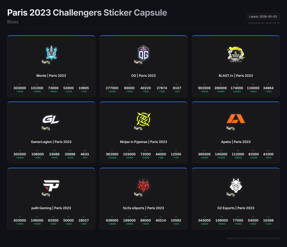cs2stickertracker tweet media