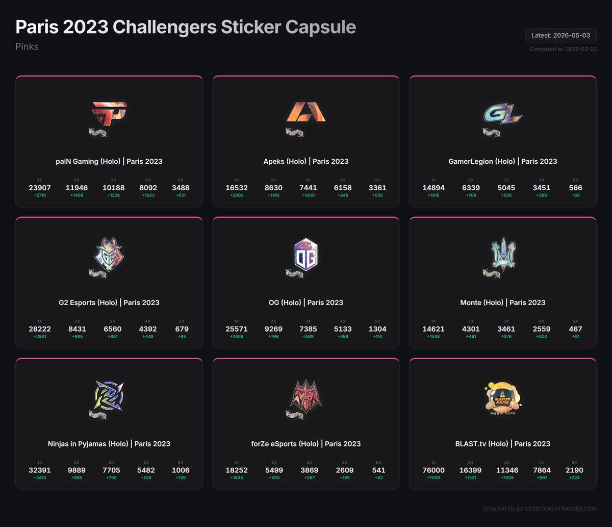 cs2stickertracker tweet media