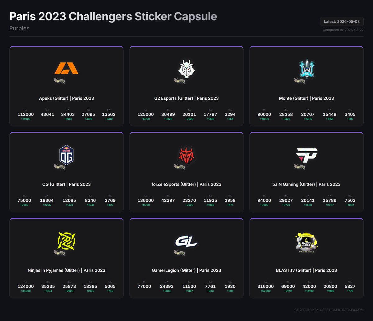 cs2stickertracker tweet media