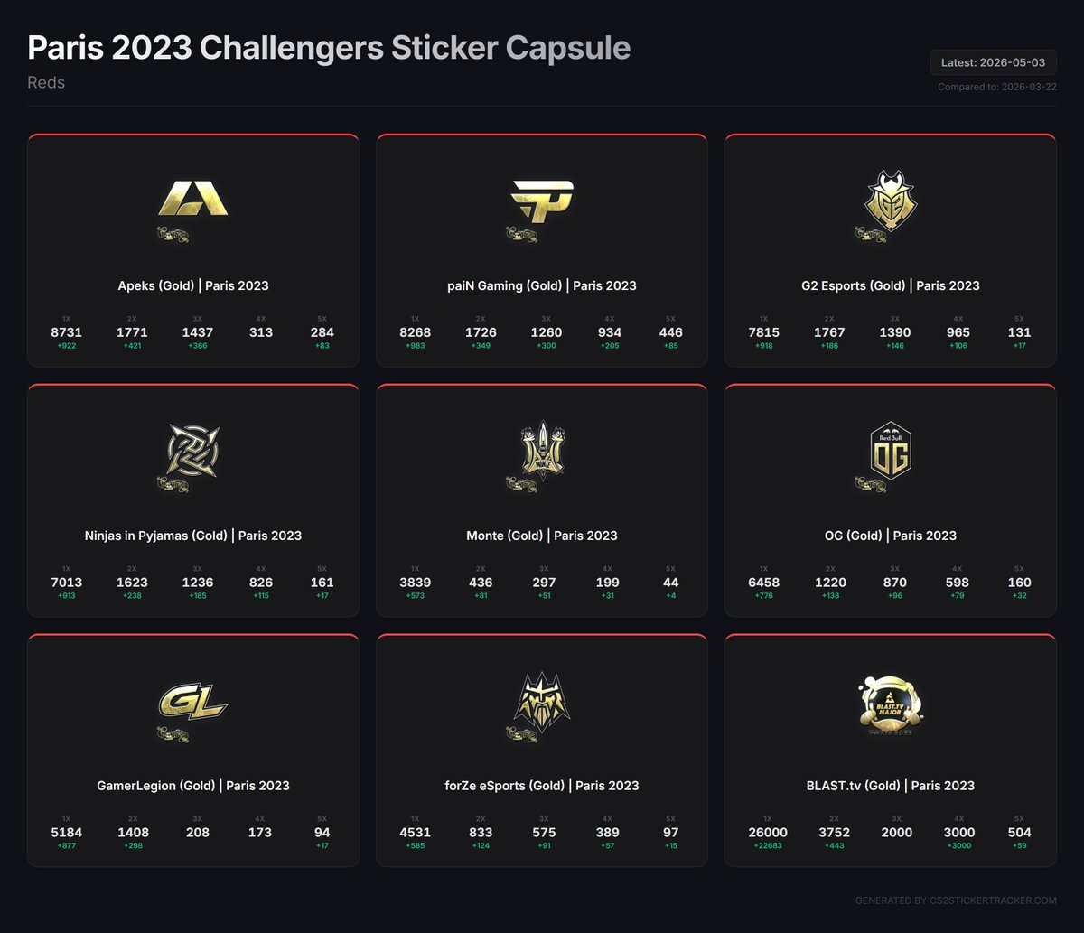 cs2stickertracker tweet media