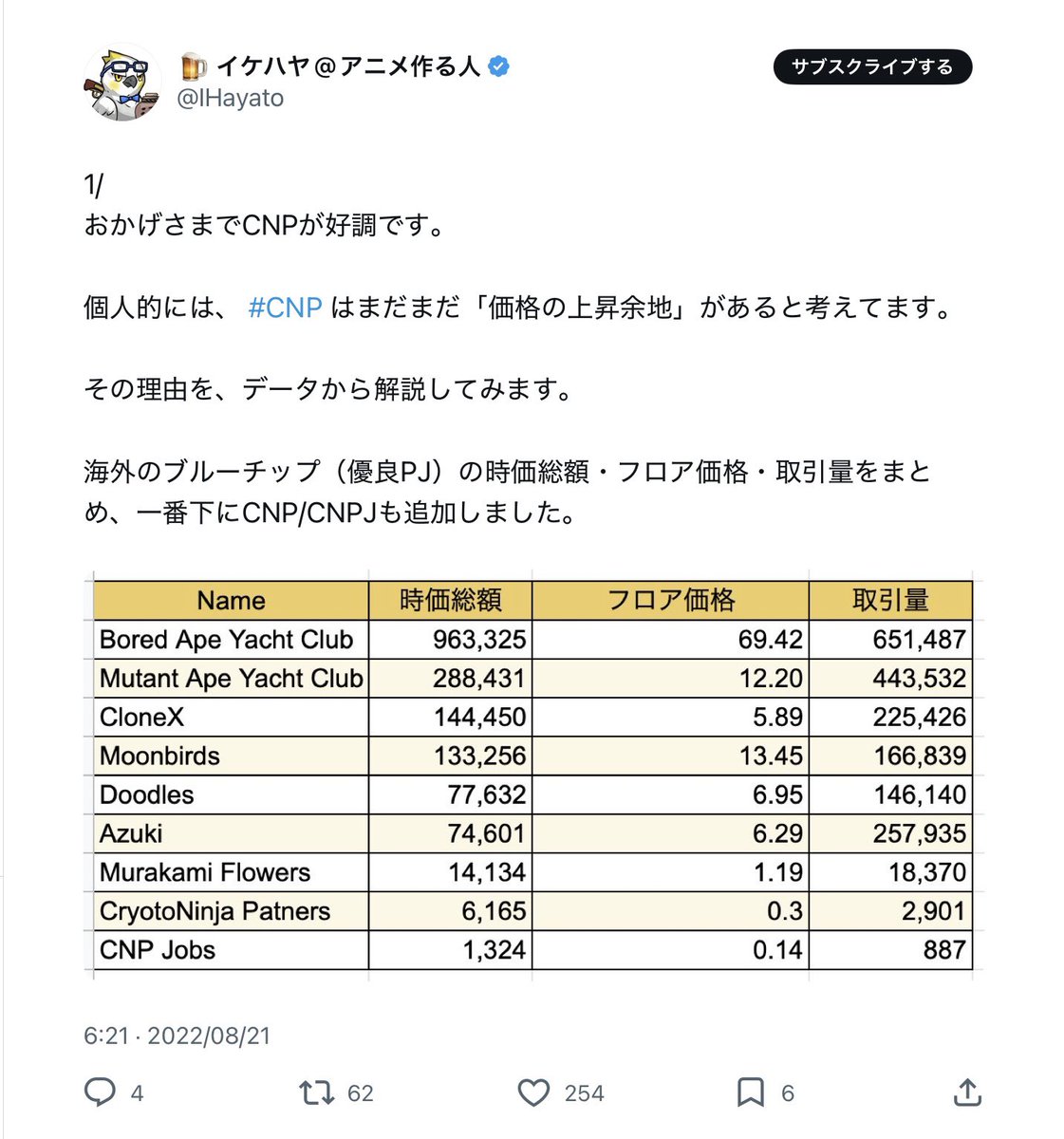さらまんだ tweet media
