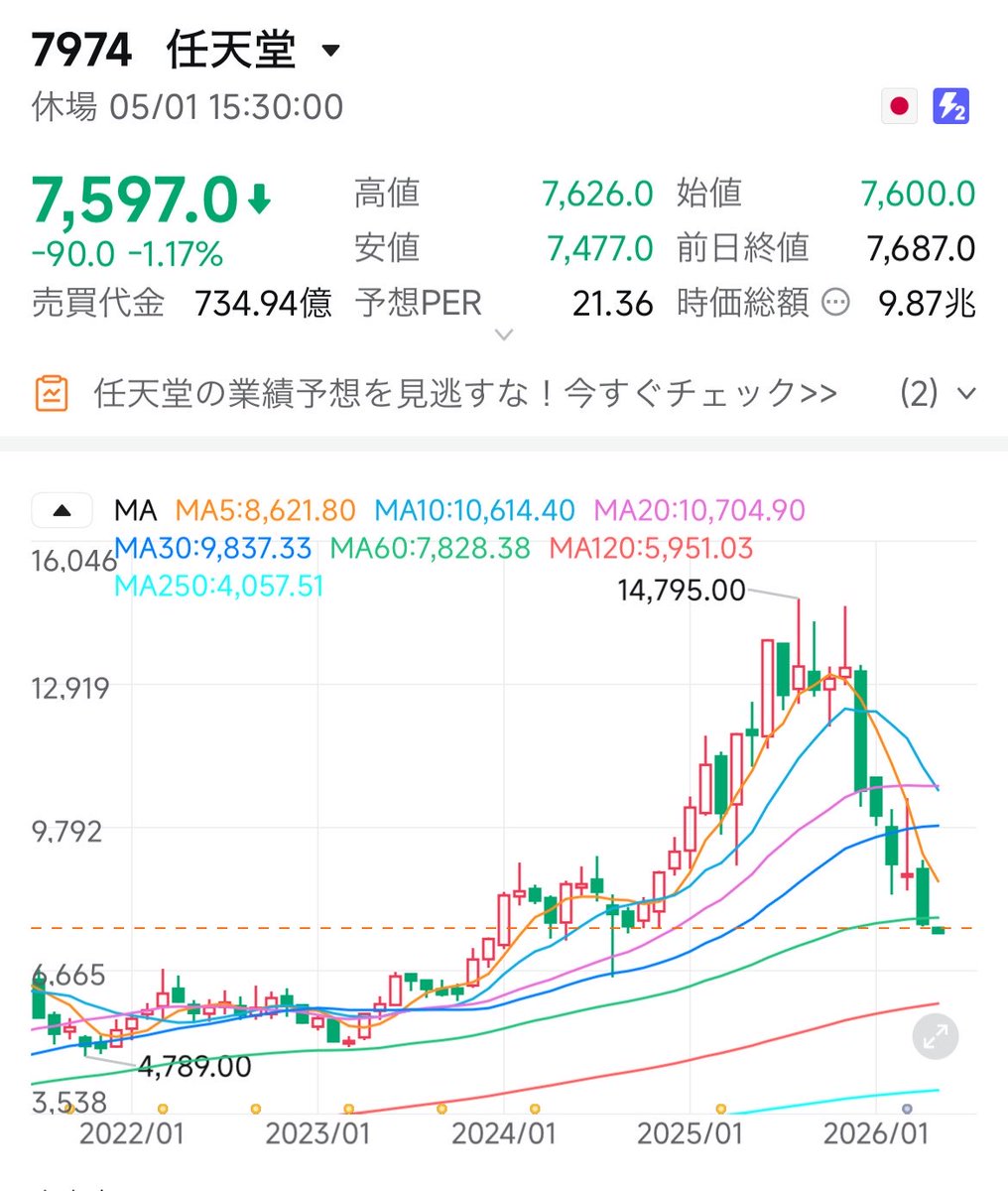 スズメ🐧高配当株投資🌹投資信託:初心者 tweet media