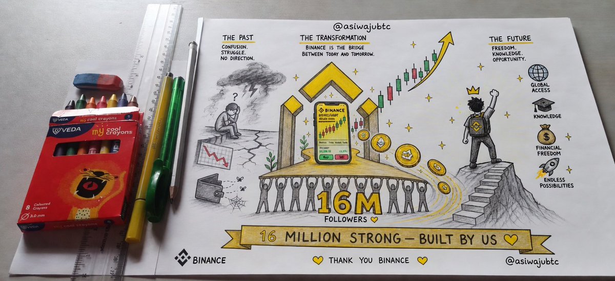 Asiwaju.btc tweet media